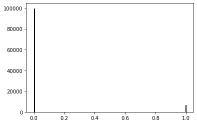 Histogram for Canny Control Image: Black 99687; White 6513