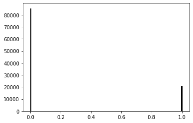 Histogram for Canny Shooting Rock: Blask 85373; White 20827