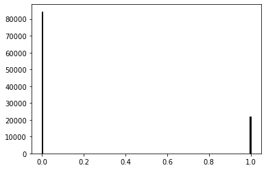 Histogram for Canny Wood Island Light:	Black:84448 ; White 21752